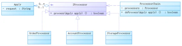 责任链、领域模型和事务的恩怨情仇