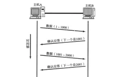 Linux网络原理及编程(6)——第十六节 TCP可靠性保证的原理