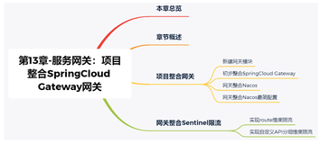 SA实战 ·《SpringCloud Alibaba实战》第13章-服务网关：项目整合SpringCloud Gateway网关 上