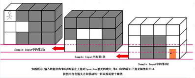 HDOJ1253 胜利大逃亡 BFS