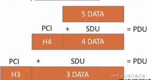 408计算机网络学习笔记——计算机网络体系结构