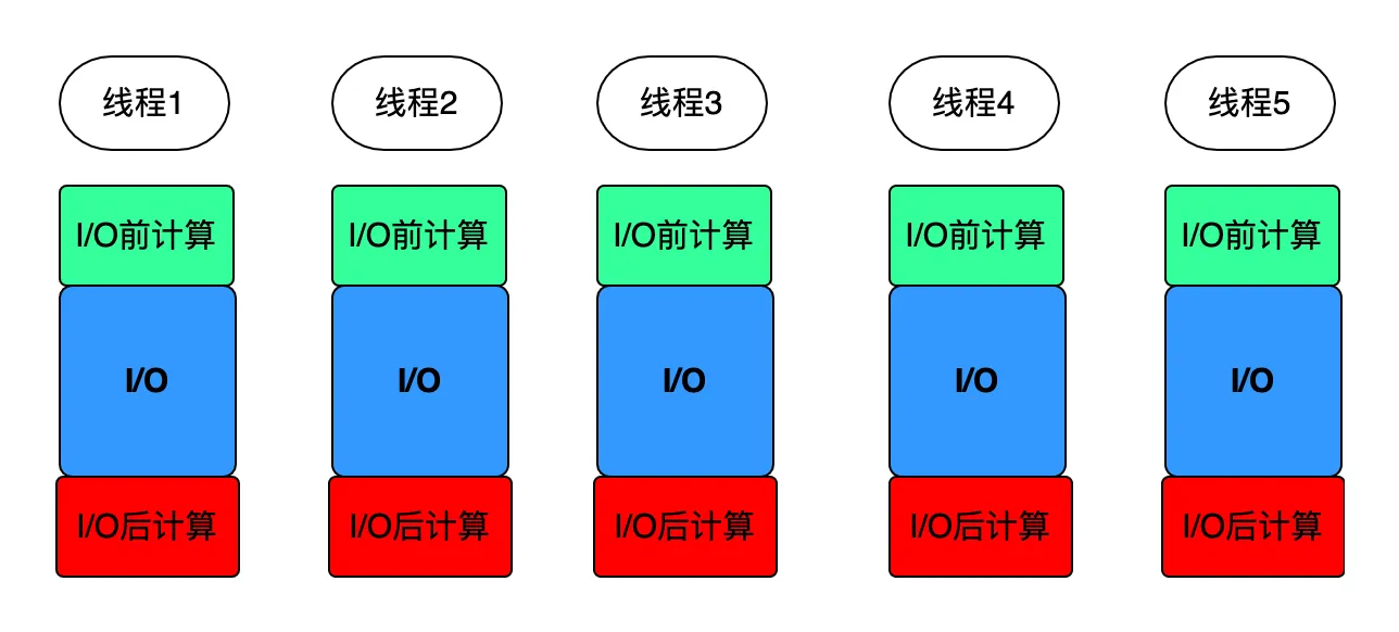 多线程同步阻塞I_O.jpg