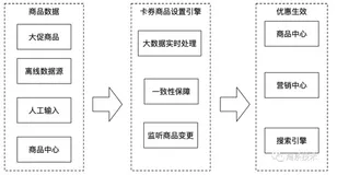 架构详解——淘系圈品进化史