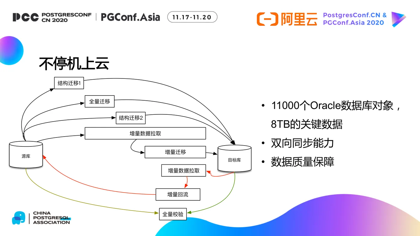 DTS及其在PG数据库生态中的应用-20.png