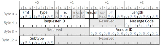 PCIe RN (Readiness Notification)介绍