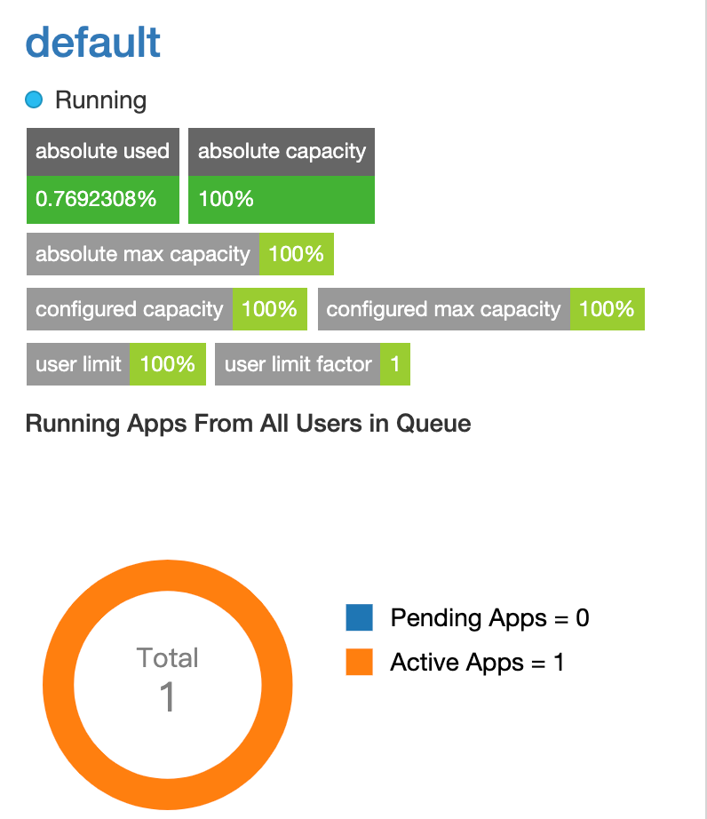 CDP中使用YARN  UI和CLI阿里云开发者社区