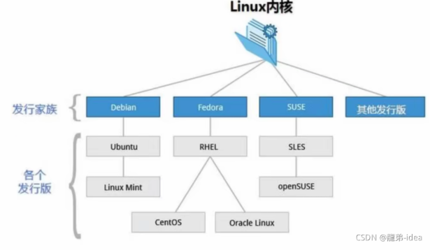 Linux连接阿里云服务器的一系列命令教程