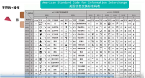 java学习第三天笔记-运算符07-字符和字符串得操作49