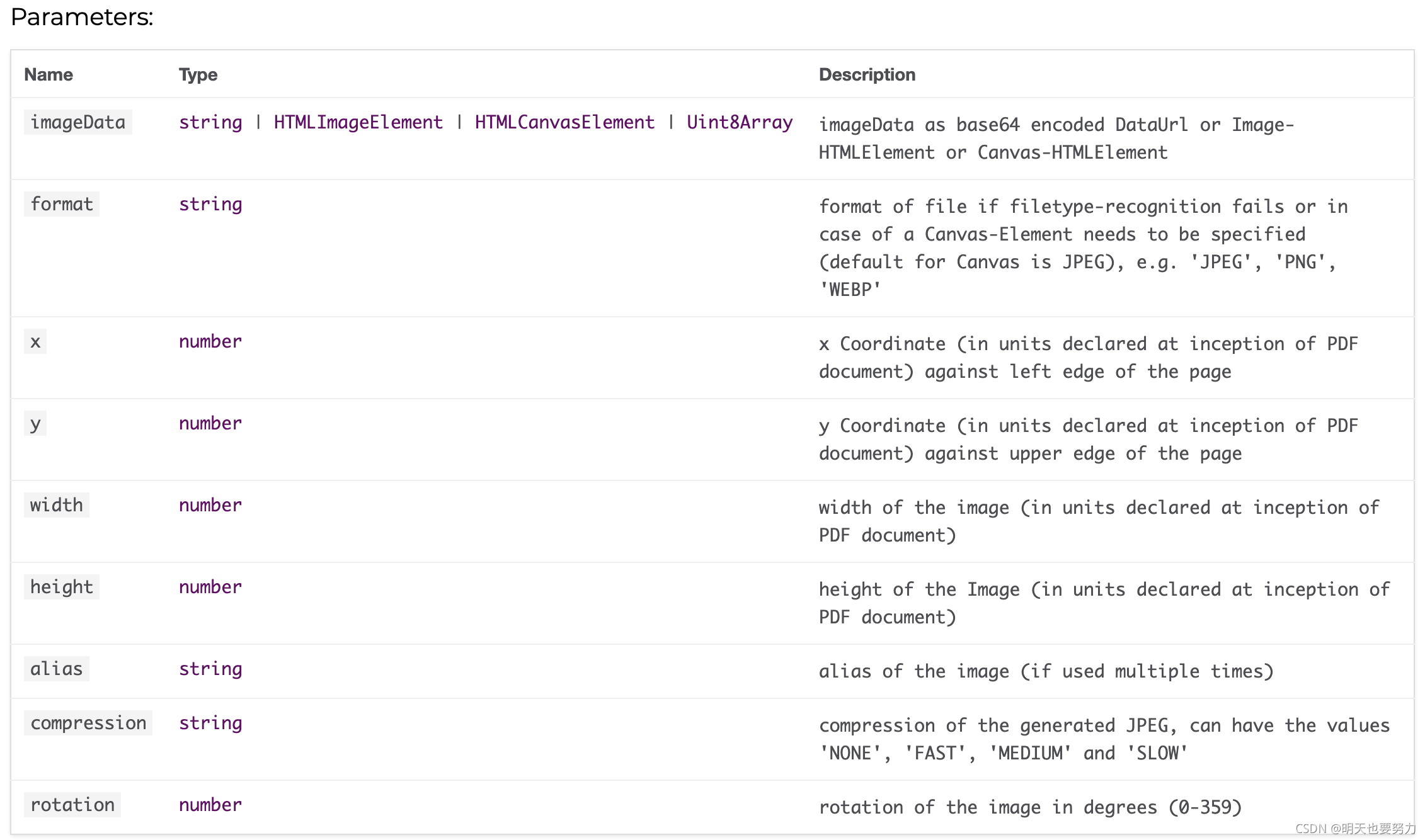 Vue pdf 