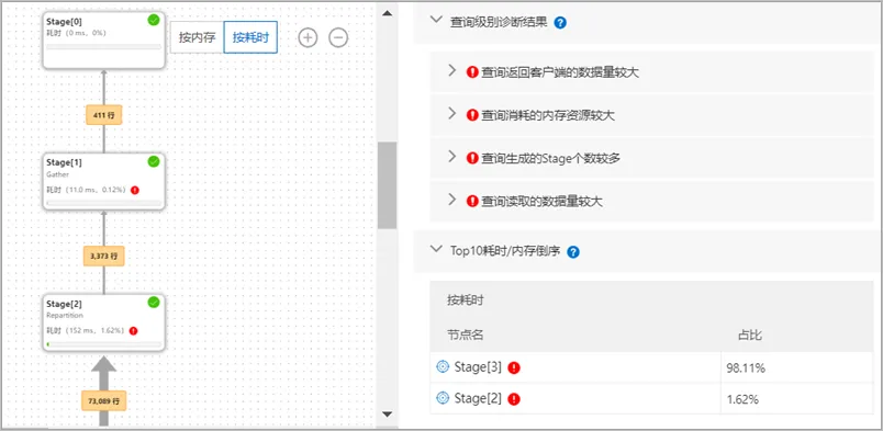 Stage层计划执行树.png