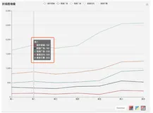 echarts 图表配置tooltip 的formatter