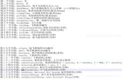 Spark项目实战：飞机延误预测项目