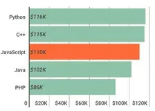 老程序员：这是我见过最牛的代码，切勿模仿