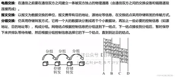 409王道计算机网络强化——数据链路层（下）