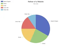 在vue2中使用echarts