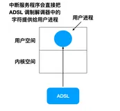 肝了很久！一文了解操作系统 IO（5）