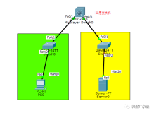 Cisco-VLAN间路由：SVI+单臂路由（子接口）