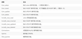 MySQL的优化——提升大量数据查询效率的神器