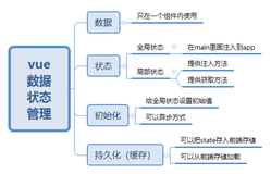 嗨，带你做个轻量级的状态管理