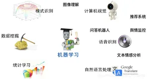 AI：机器学习、深度学习在实际应用(工业应用)中的步骤流程框架、实际场景(案例)之详细攻略