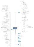 30 条 SQL 语句性能优化策略，建议收藏！