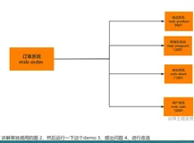 Spring Cloud Alibaba-Nacos使用和注册中心的原理 
