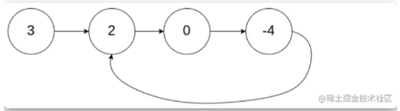 【切图仔的算法修炼之旅】LeetCode141：判断链表是否有环