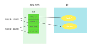 面试题系列第3篇：Integer等号判断的内幕，你可能不知道？