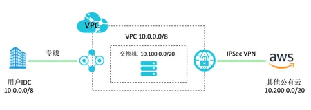 企业如何用云服务器上云搭建公司网站