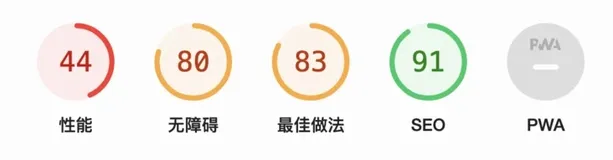 Web页面优化专项>Lighthouse>性能分数优化