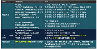 MySQL总结