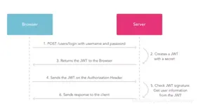 Java：SpringBoot集成JWT实现token验证