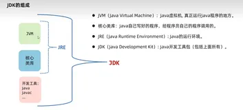 大数据学习记录---JAVA篇---基础语法部分