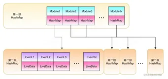 Jetpack 系列（2）—— 为什么 LiveData 会重放数据，怎么解决？