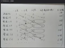 用python解决养兔子趣味问题