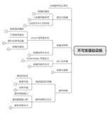 我不服！这开源项目居然才890个星！？（下）