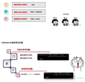 java学习第一天笔记-常见小问题9