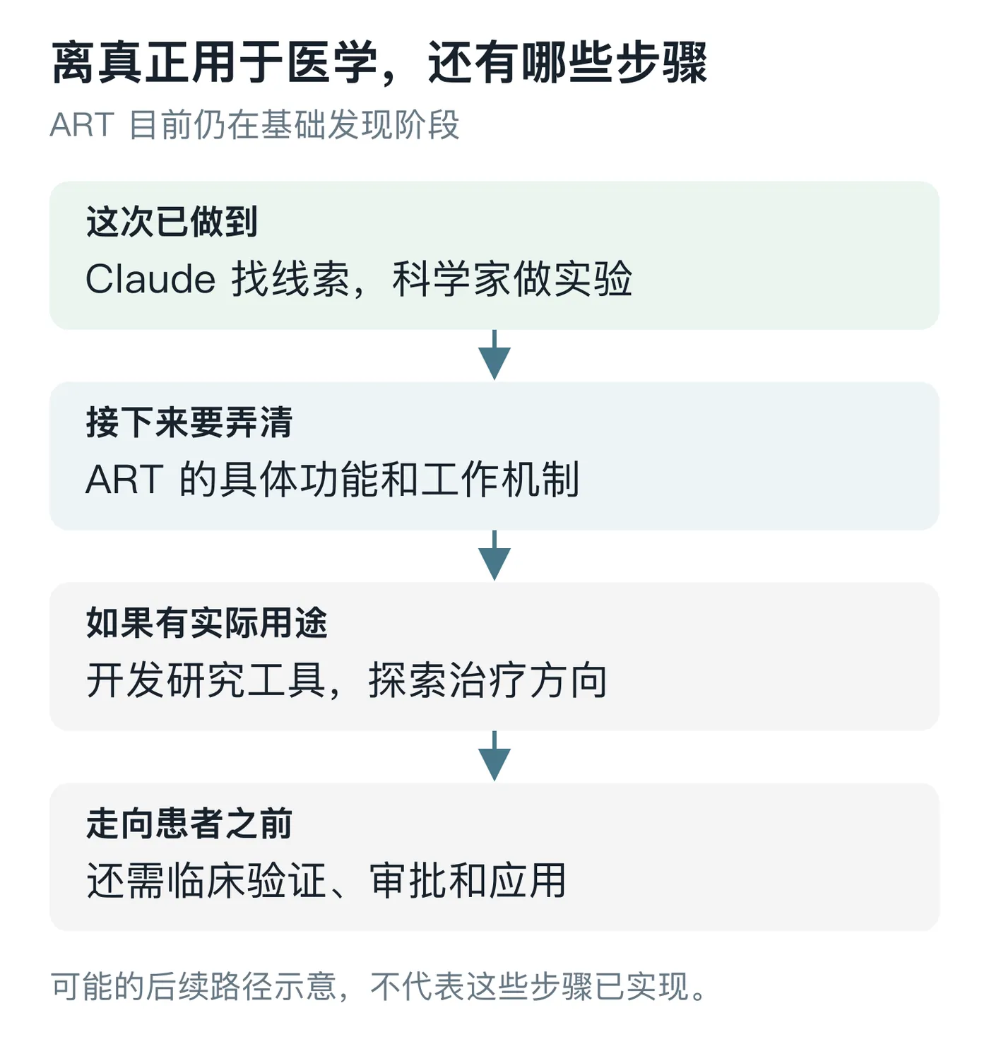 06-discovery-to-medicine.png