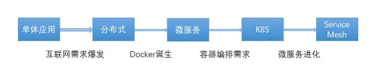 “云原生”时代下的边缘计算