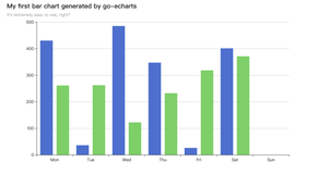 go-echarts 库使用