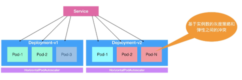 Knative 极致 Serverless 体验（一）|学习笔记