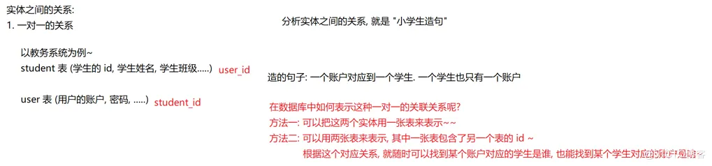 【MySQL】—— 数据库表的设计 ( 一对一，一对多，多对多)_一对多_02