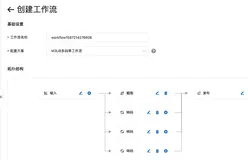 OSS 解决方案篇-OSS 结合 媒体处理 使用