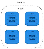 系统性能调优之绑定cpu