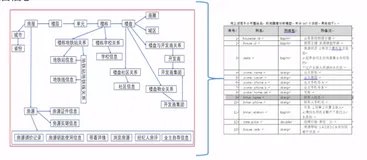 房源画像实验演示（下)|学习笔记