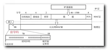 【计算机网络】数据链路层 : 以太网 ( 无连接、不可靠服务 | 以太网发展 | 10BASE-T 以太网 | MAC 地址 | 以太网 MAC 帧 | 高速以太网 )
