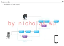 【阿里云_物联网平台_技术应用】使用阿里云物联网平台实现App、设备物联通信（改进）