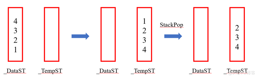 栈和队列经典OJ#yyds干货盘点#_数据结构_06