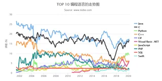 如何开启自己的第一个Java程序