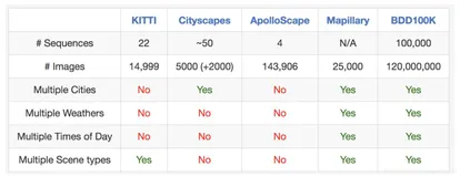 Dataset之BDD100K：BDD100K数据集的简介、下载、使用方法之详细攻略